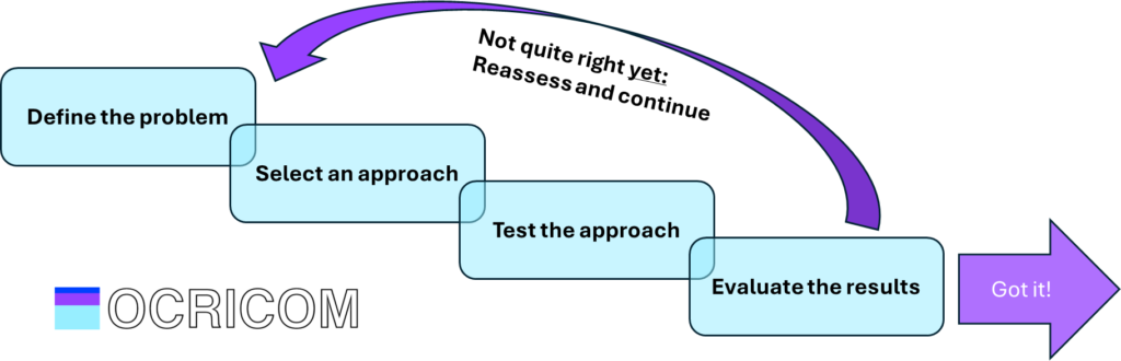 Right Processes Process Development - OCRICOM